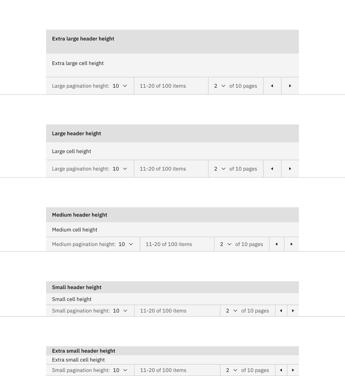 Size pairings of the pagination and data table components.